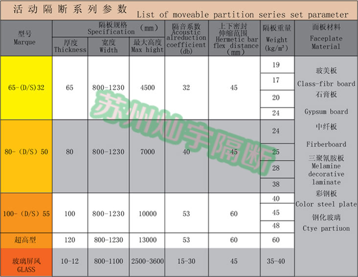 活动隔断，苏州灿宇隔断